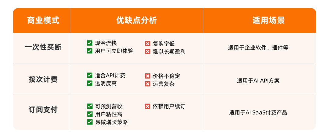 Character.ai的商業模式與用戶付費情況